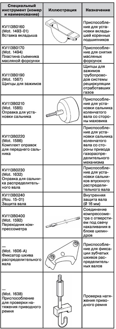 Специальный инструмент и приспособления