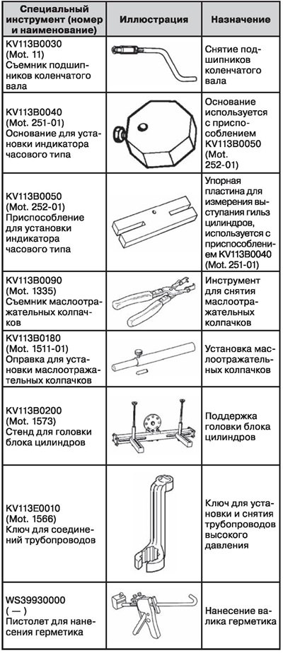 Специальный инструмент и приспособления