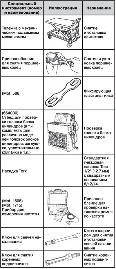 Специальный инструмент и приспособления
