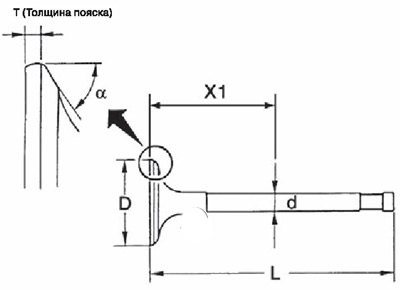 Клапаны — спецификация