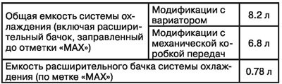 Емкость системы охлаждения (приблизительная)