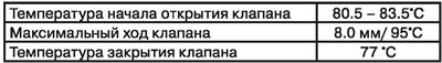 Термостат