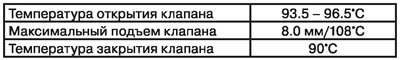 Контрольный клапан
