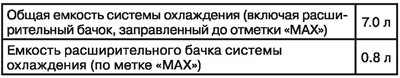 Емкость системы охлаждения (приблизительная)