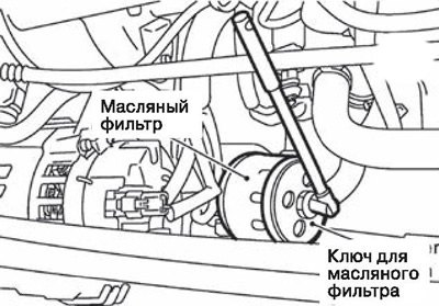 1. При помощи Специального ключа (KV113C0010…