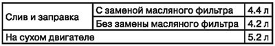 Емкость системы смазки (приблизительная)