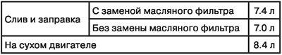 Емкость системы смазки (приблизительная)
