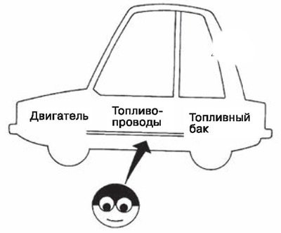 Проверить топливопроводы, крышку заливной…