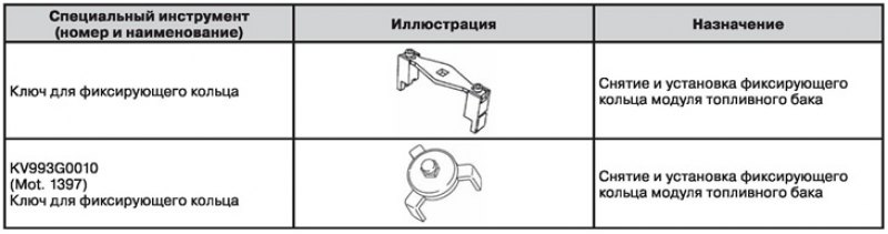 Специальный инструмент и приспособления