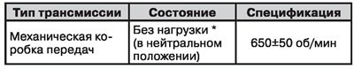 Частота холостого хода