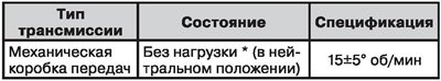 Момент зажигания