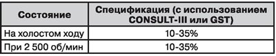 Вычисляемое значение нагрузки