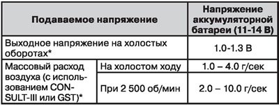 Датчик массового расхода воздуха