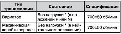 Частота холостого хода