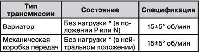 Момент зажигания