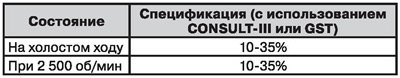 Вычисляемое значение нагрузки