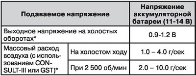 Датчик массового расхода воздуха