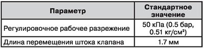 Дизельный двигатель K9K