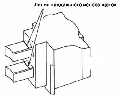 2. Проверить износ щеток. Если длина щеток меньше…