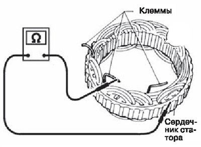 2. Проверить обмотку статора на предмет пробоя на…