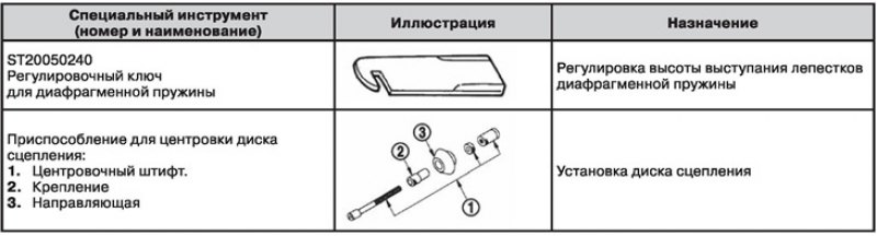 Специальный инструмент и приспособления