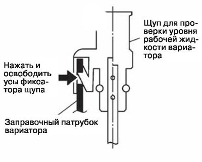 6. Извлечь щуп для проверки уровня рабочий…