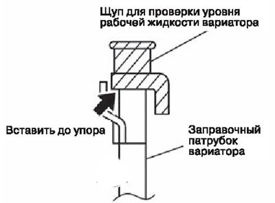 7. Протирить щуп вариатора и снова вставить до…
