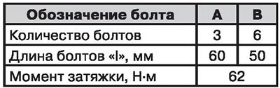 Версии с двигателем MR20DE: А: от коробки передач…