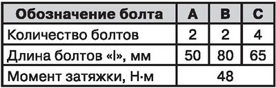 Версии с двигателем К9К: А: от коробки передач к…