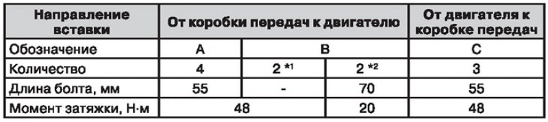 При установке автоматической коробки передач я…