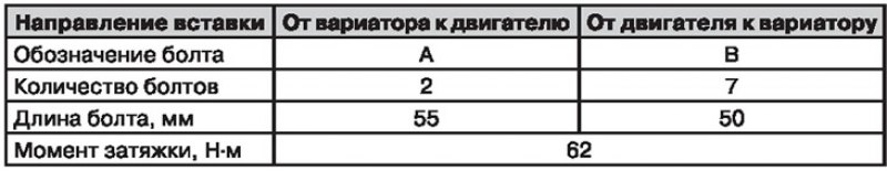 Примечание. При установке вариаора на двигатель…