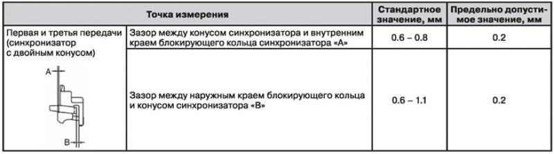 Модификация с двигателем MR20DE