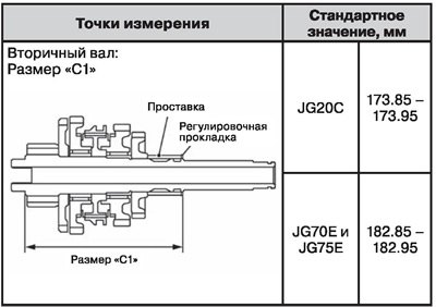 Размеры