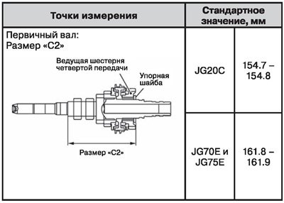 Размеры