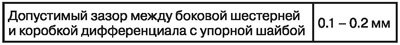 Зазор в боковых шестернях дифференциала