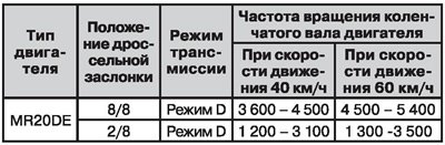 Примечание. В таблице приводятся справочные…