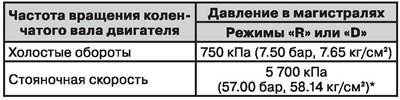 Давление в магистралях