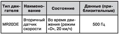 Вторичный датчик скорости