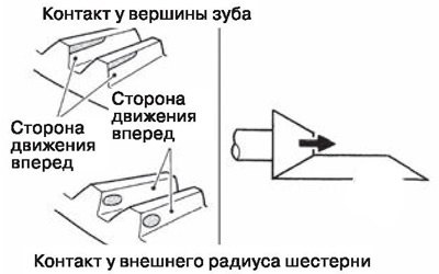 В случае, если пятно контакта находится у вершины…