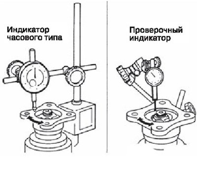 1. Установить индикатор часового типа на…