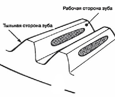 Примечание. Необходимо проверить пятно контакта…
