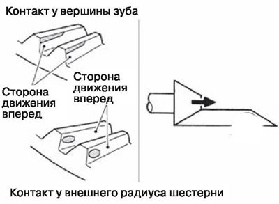 В случае, если пятно контакта находится у вершины…