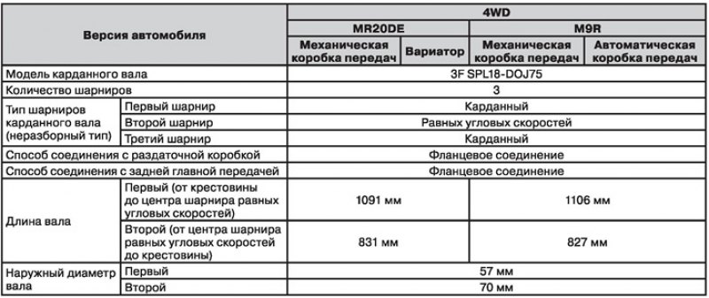 Общие сведения