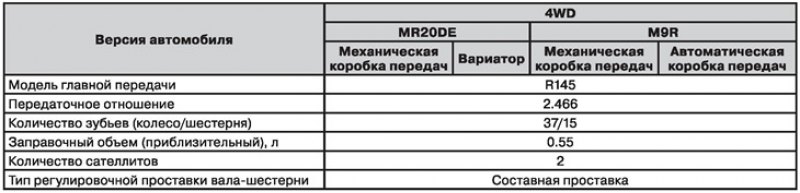 Общие сведения