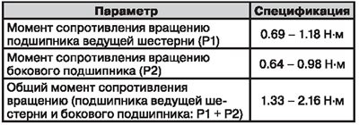 Момент сопротивления вращению