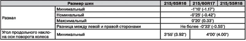 Передняя подвеска