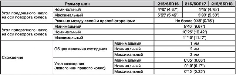 Передняя подвеска