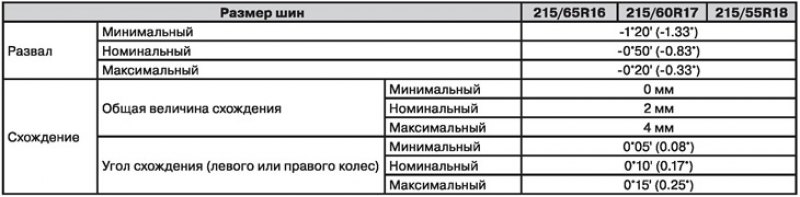 Задняя подвеска
