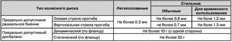 Колеса и шины