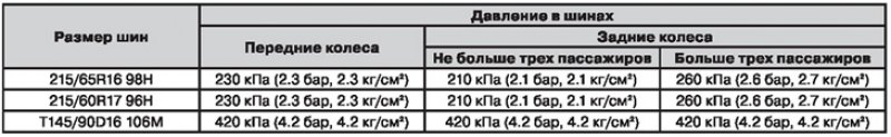 Давление в шинах